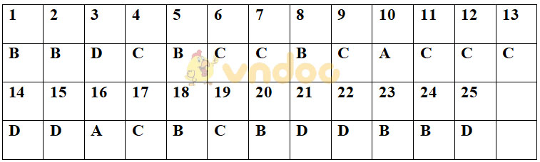 Đề thi hóa học kì 2 lớp 11 có đáp án