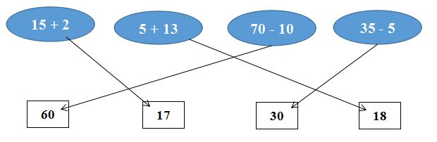 Đề thi cuối học kì 2 lớp 1 môn Toán năm 2019 - 2020