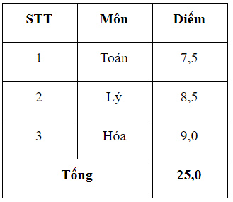 Cách tính điểm xét học bạ 2020