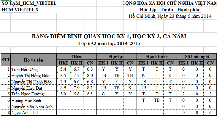 Hướng dẫn xem điểm trên SMAS