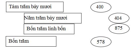 50 đề thi học kì 2 môn Toán lớp 2 năm học 2019 - 2020