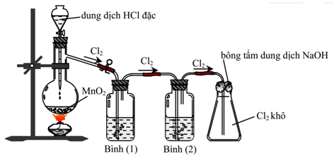 Đề thi Hóa học kì 2 lớp 9 có đáp án