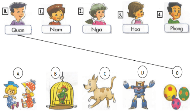 Đề thi học kì 2 lớp 3 môn Tiếng Anh có file nghe số 2