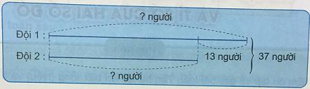 Giải Toán lớp 4 VNEN bài 109