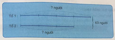 Giải Toán lớp 4 VNEN bài 110