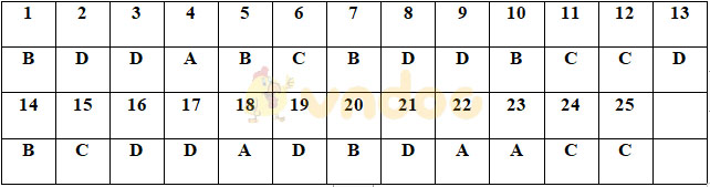 Đề thi Hóa học kì 2 lớp 10 có đáp án