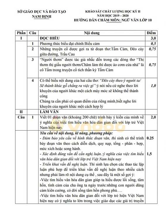 Đề thi học kì 2 lớp 10 môn Ngữ văn Sở GD&ĐT Nam Định năm 2019 - 2020