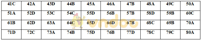 Đề thi thử THPT Quốc gia năm 2020 môn Hóa học có đáp án