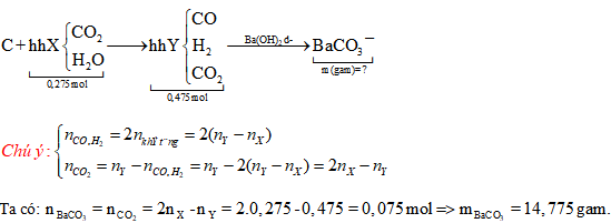 Đề thi thử THPT Quốc gia năm 2020 môn Hóa