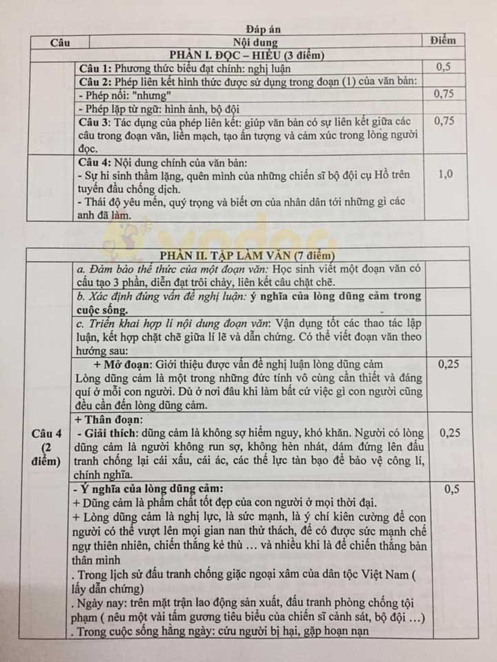 Đề thi thử vào lớp 10 môn Ngữ văn Trường THCS Quảng Yên năm 2020