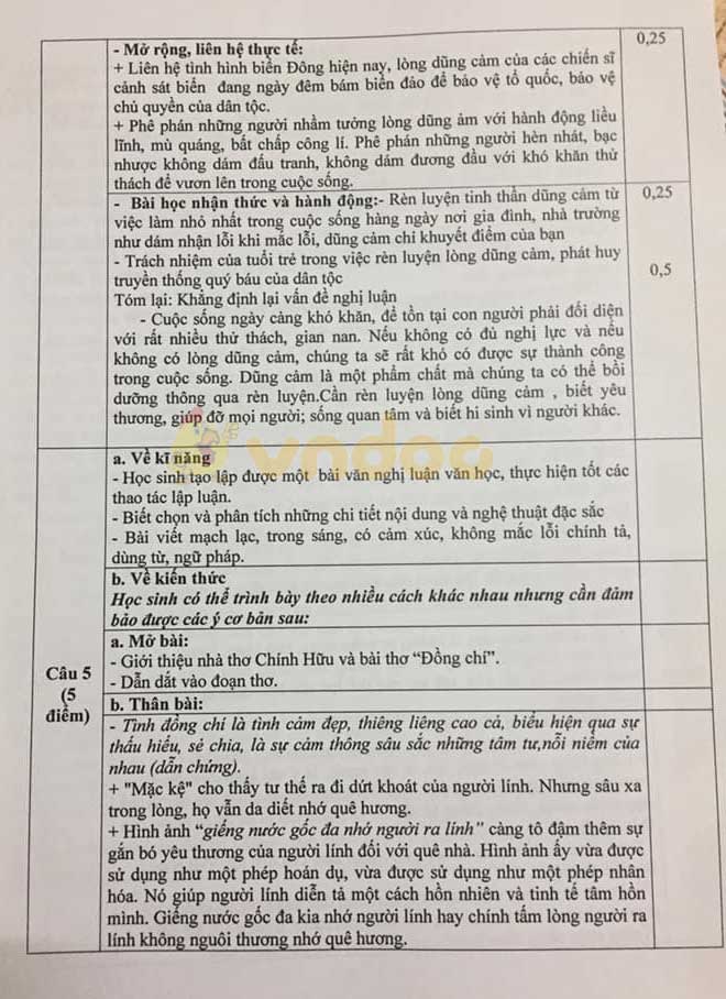 Đề thi thử vào lớp 10 môn Ngữ văn Trường THCS Quảng Yên năm 2020