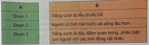 Giải Tiếng việt lớp 4 VNEN: Bài 34A