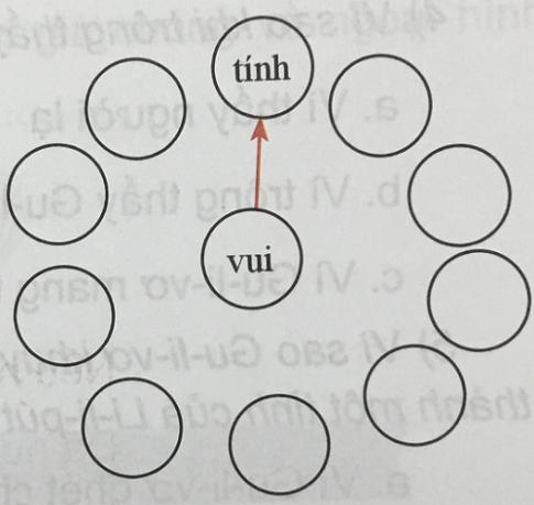 Giải Tiếng việt lớp 4 VNEN: Bài 35C: Ôn tập 3