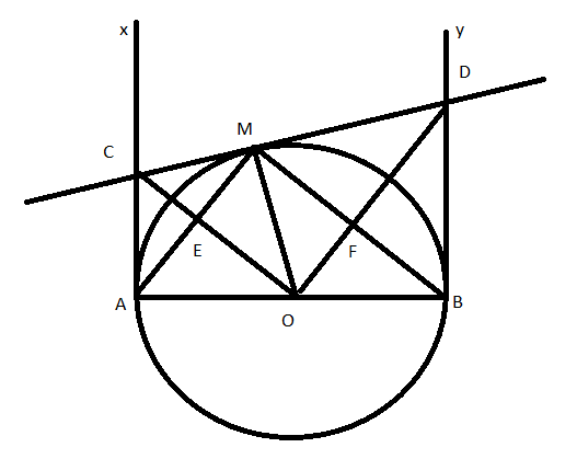 Chứng minh các tứ giác đặc biệt trong đường tròn