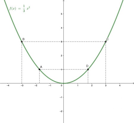 Đề thi học kì 2 lớp 9 môn Toán Sở GD&ĐT Bến Tre năm học 2019 - 2020