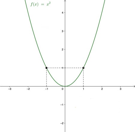Đề thi học kì 2 lớp 9 môn Toán Sở GD&ĐT Bến Tre năm học 2019 - 2020