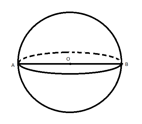 Diện tích mặt cầu và thể tích của hình cầu