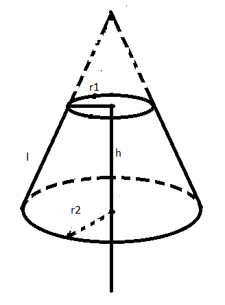 Diện tích xung quanh, diện tích toàn phần và thể tích của hình nón