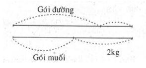 Bài toán hay và khó lớp 2