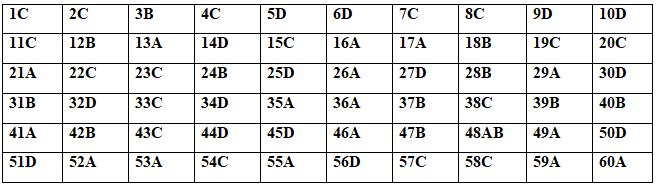 Bài tập trắc nghiệm về Anken có đáp án