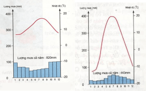 Đề thi Địa lí 7 học kì 2