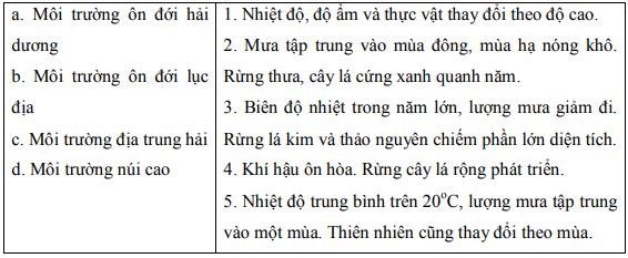 Đề thi Địa lí 7 học kì 2