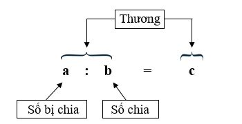 Lý thuyết Toán lớp 5