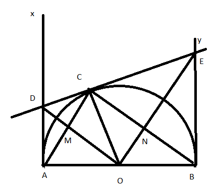 Bài toán về điểm cố định trong đường tròn