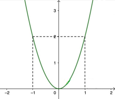 Đề thi học kì 2 lớp 9 môn Toán Sở GD&ĐT TP Cần Thơ năm học 2019 - 2020