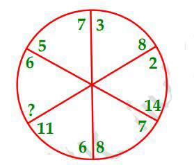 Đề thi minh học vào lớp 6 môn Toán