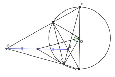 Đề thi thử vào lớp 10 môn Toán Phòng GD&ĐT Tuy Phước, Bình Định năm 2020