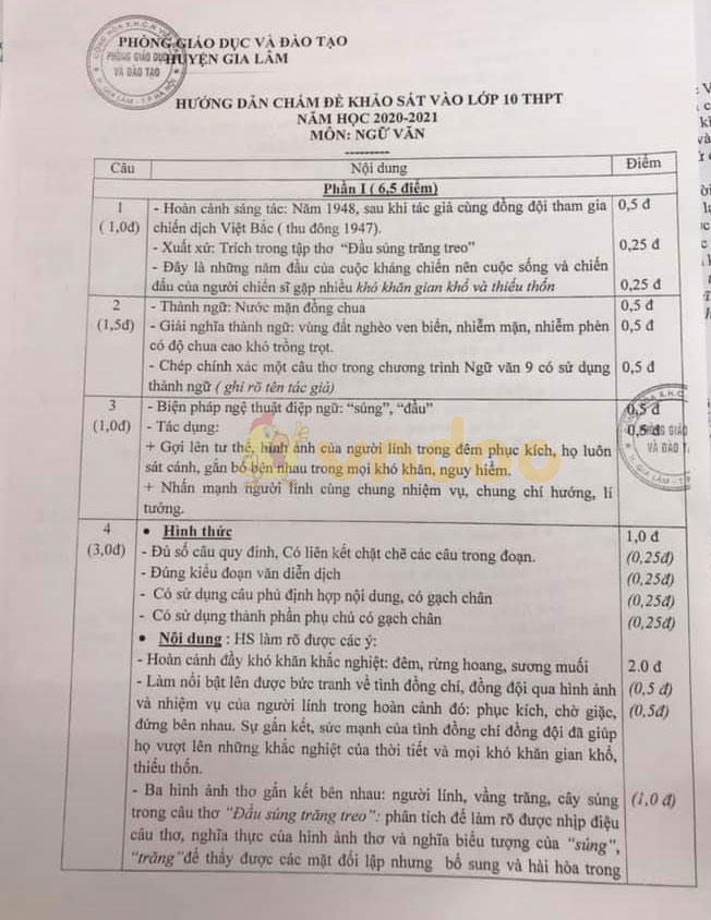 Đề thi thử vào lớp 10 môn Ngữ văn Phòng GD&ĐT huyện Gia Lâm năm 2020