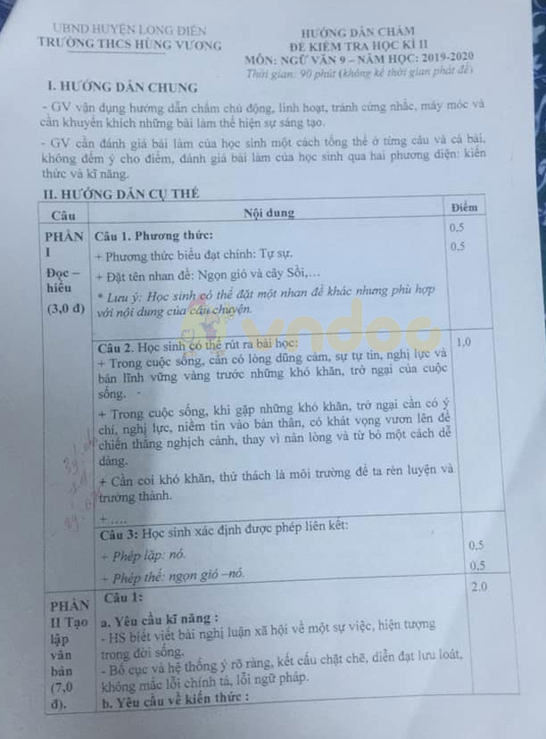 Đề thi học kì 2 lớp 9 môn Văn Trường THCS Nguyễn Công Trứ, Long Điền năm 2020