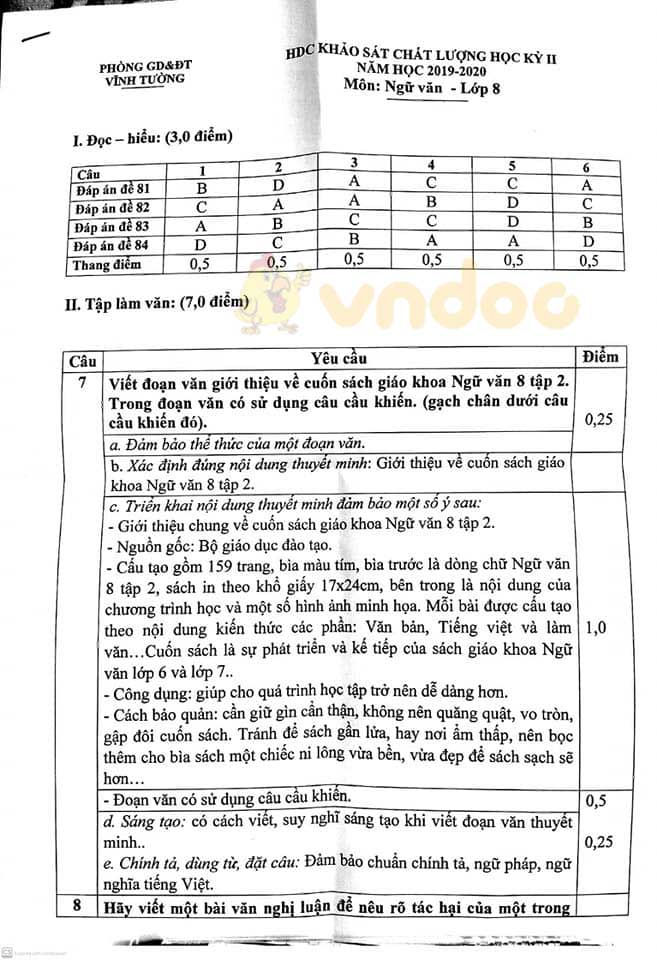 Đề thi Văn lớp 8 học kì 2 năm 2020 Phòng GD&ĐT Vĩnh Tường