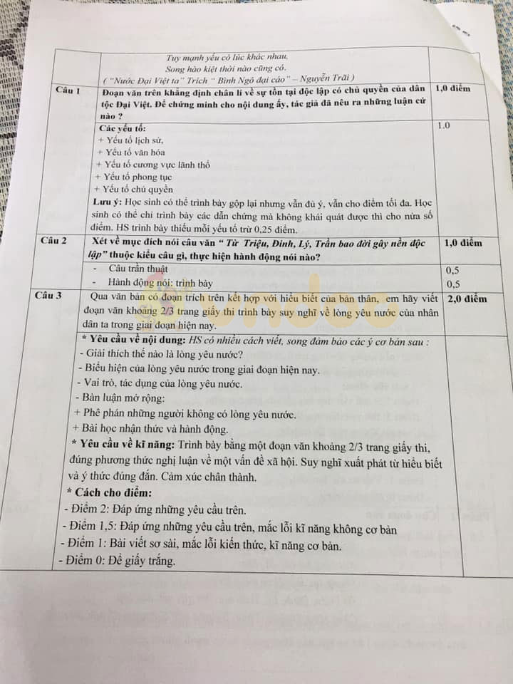 Đề thi Văn lớp 8 học kì 2 năm 2020 Trường THCS Mỗ Lao, Hà Đông