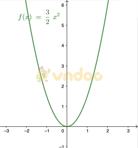 Đề thi học kì 2 lớp 9 môn Toán Sở GD&ĐT Quảng Nam năm học 2019 - 2020