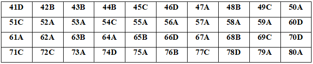 Đề thi thử THPT Quốc gia năm 2020 môn Hóa học có đáp án