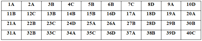 Đề thi thử THPT Quốc gia năm 2020 môn Hóa có đáp án