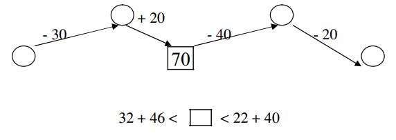 Tổng hợp bài tập Toán ôn hè lớp 1 lên lớp 2