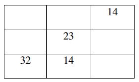Tổng hợp bài tập Toán ôn hè lớp 1 lên lớp 2