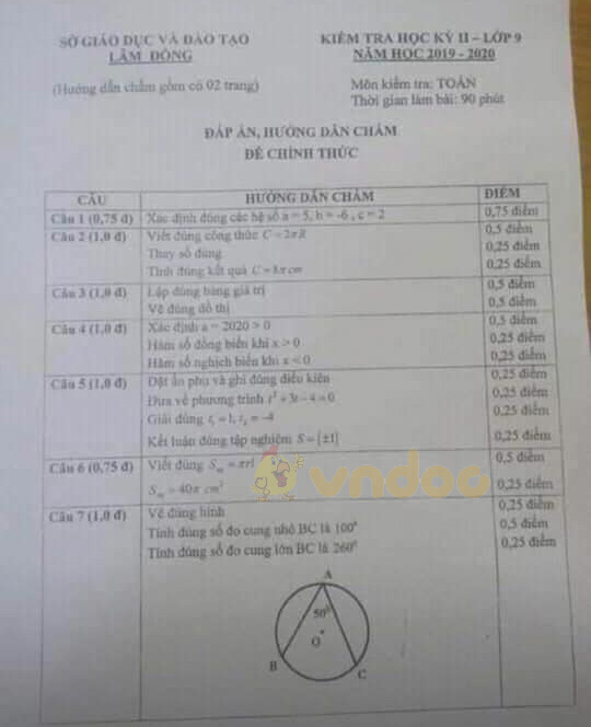 Đề thi học kì 2 lớp 9 môn Toán Sở GD&ĐT Lâm Đồng năm học 2019 - 2020