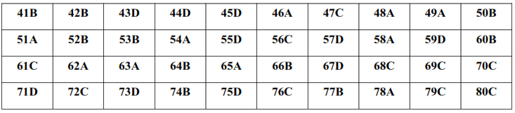 Đề thi thử THPT Quốc gia năm 2020 môn Hóa học có đáp án