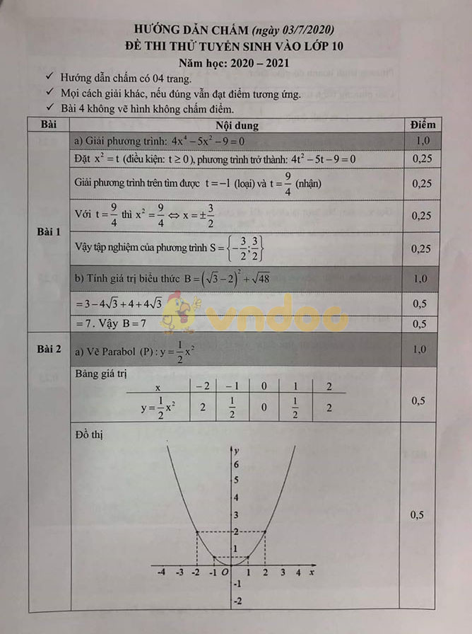 Đề thi thử vào lớp 10 môn Toán Phòng GD&ĐT Nha Trang năm 2020