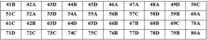 Đề thi thử THPT Quốc gia năm 2020 môn Hóa học có đáp án