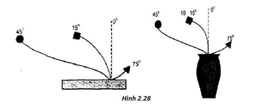 lý thuyết công nghệ 6