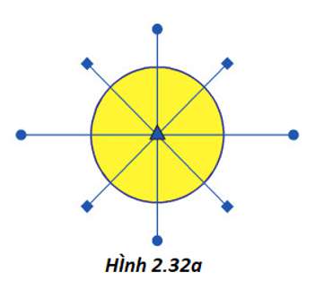 lý thuyết công nghệ 6