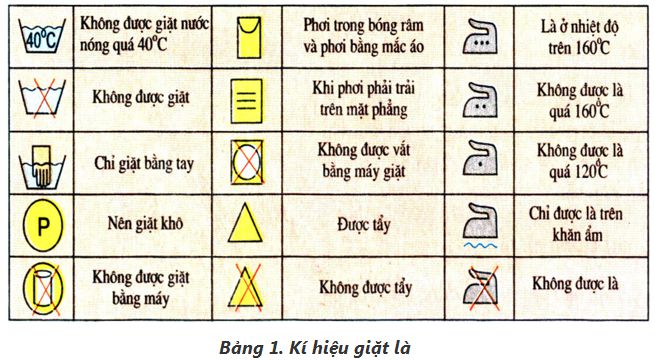 lý thuyết công nghệ 6