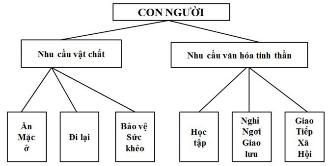 lý thuyết công nghệ 6