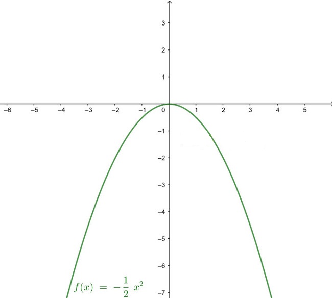 Đáp án đề thi tuyển sinh lớp 10 môn Toán năm 2020 Trường Chuyên Trần Hưng Đạo, Bình Thuận (hệ số 1)