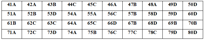 Đề thi thử THPT Quốc gia năm 2020 môn Hóa có đáp án